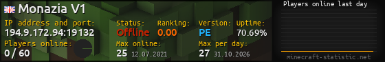 Userbar 560x90 with online players chart for server 194.9.172.94:19132