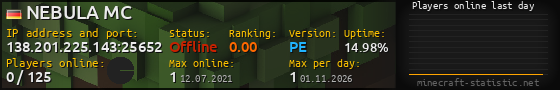 Userbar 560x90 with online players chart for server 138.201.225.143:25652