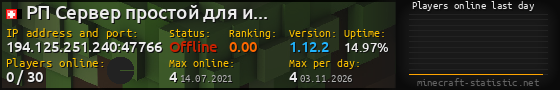 Userbar 560x90 with online players chart for server 194.125.251.240:47766