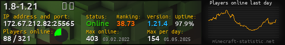 Userbar 560x90 with online players chart for server 172.67.212.82:25565