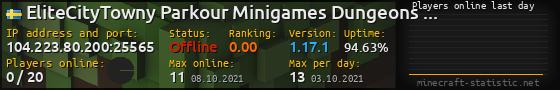 Userbar 560x90 with online players chart for server 104.223.80.200:25565