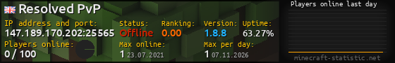 Userbar 560x90 with online players chart for server 147.189.170.202:25565