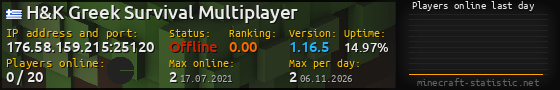 Userbar 560x90 with online players chart for server 176.58.159.215:25120