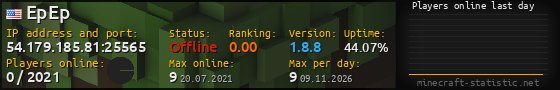 Userbar 560x90 with online players chart for server 54.179.185.81:25565