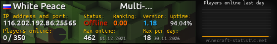 Userbar 560x90 with online players chart for server 116.202.192.86:25565