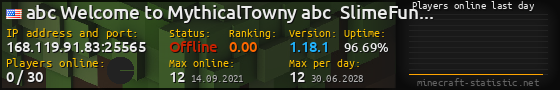 Userbar 560x90 with online players chart for server 168.119.91.83:25565