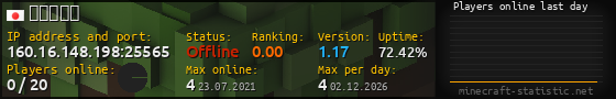 Userbar 560x90 with online players chart for server 160.16.148.198:25565