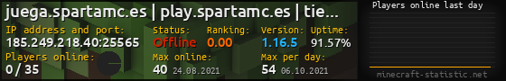 Userbar 560x90 with online players chart for server 185.249.218.40:25565
