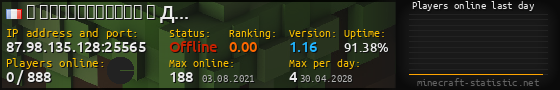 Userbar 560x90 with online players chart for server 87.98.135.128:25565