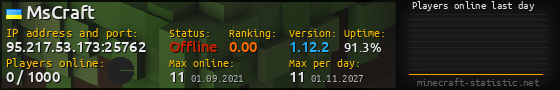 Userbar 560x90 with online players chart for server 95.217.53.173:25762