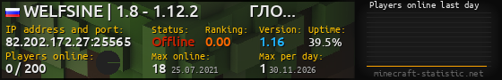 Userbar 560x90 with online players chart for server 82.202.172.27:25565