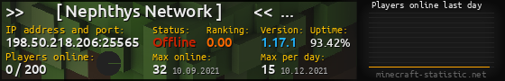 Userbar 560x90 with online players chart for server 198.50.218.206:25565