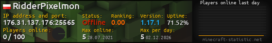 Userbar 560x90 with online players chart for server 176.31.137.176:25565