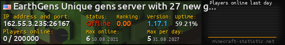 Userbar 560x90 with online players chart for server 162.55.3.235:26167