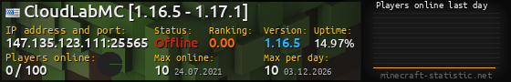 Userbar 560x90 with online players chart for server 147.135.123.111:25565
