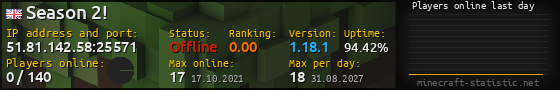 Userbar 560x90 with online players chart for server 51.81.142.58:25571