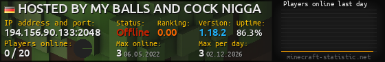 Userbar 560x90 with online players chart for server 194.156.90.133:2048