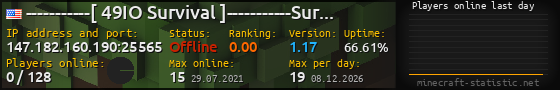 Userbar 560x90 with online players chart for server 147.182.160.190:25565