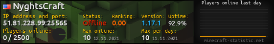 Userbar 560x90 with online players chart for server 51.81.228.99:25565