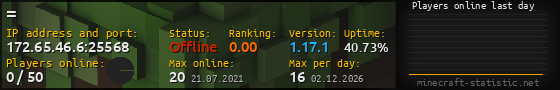 Userbar 560x90 with online players chart for server 172.65.46.6:25568