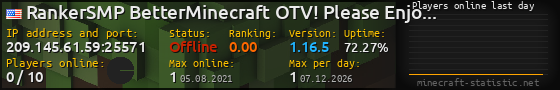 Userbar 560x90 with online players chart for server 209.145.61.59:25571