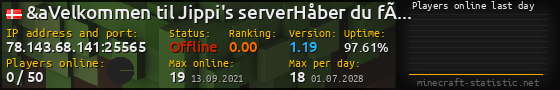 Userbar 560x90 with online players chart for server 78.143.68.141:25565
