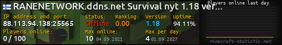 Userbar 560x90 with online players chart for server 88.113.94.138:25565