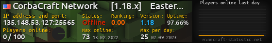 Userbar 560x90 with online players chart for server 135.148.53.127:25565