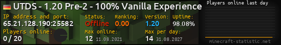Userbar 560x90 with online players chart for server 65.21.128.190:25582