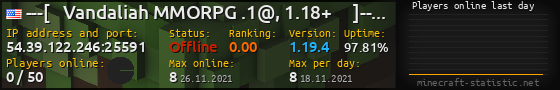Userbar 560x90 with online players chart for server 54.39.122.246:25591
