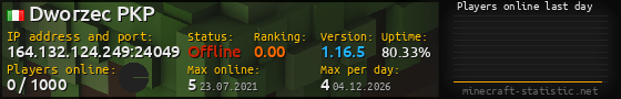 Userbar 560x90 with online players chart for server 164.132.124.249:24049