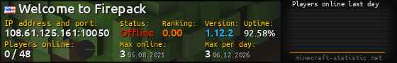 Userbar 560x90 with online players chart for server 108.61.125.161:10050