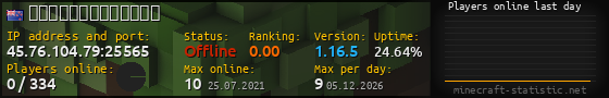 Userbar 560x90 with online players chart for server 45.76.104.79:25565