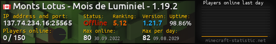 Userbar 560x90 with online players chart for server 137.74.234.16:25565