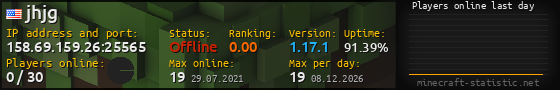 Userbar 560x90 with online players chart for server 158.69.159.26:25565