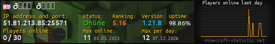Userbar 560x90 with online players chart for server 51.81.213.85:25571