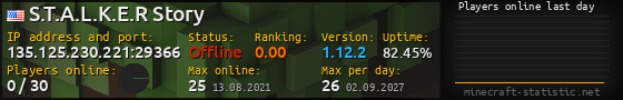 Userbar 560x90 with online players chart for server 135.125.230.221:29366