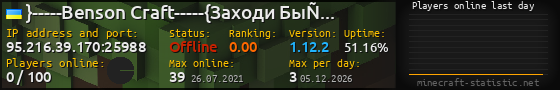 Userbar 560x90 with online players chart for server 95.216.39.170:25988