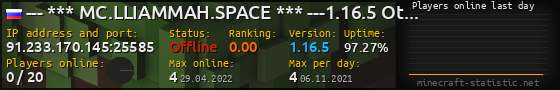 Userbar 560x90 with online players chart for server 91.233.170.145:25585