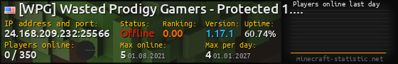 Userbar 560x90 with online players chart for server 24.168.209.232:25566