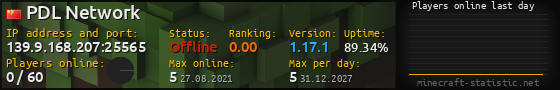 Userbar 560x90 with online players chart for server 139.9.168.207:25565
