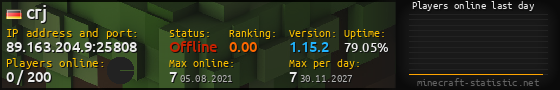 Userbar 560x90 with online players chart for server 89.163.204.9:25808