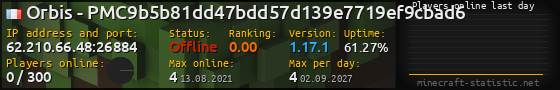 Userbar 560x90 with online players chart for server 62.210.66.48:26884
