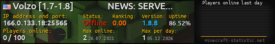 Userbar 560x90 with online players chart for server 166.0.133.18:25565