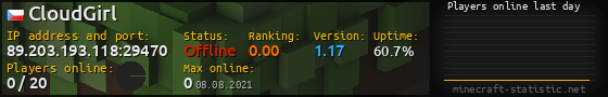 Userbar 560x90 with online players chart for server 89.203.193.118:29470