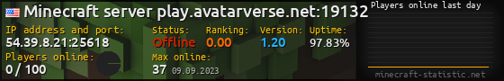 Userbar 560x90 with online players chart for server 54.39.8.21:25618