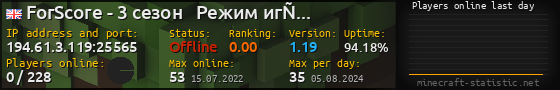 Userbar 560x90 with online players chart for server 194.61.3.119:25565