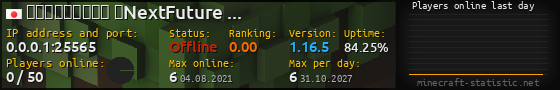 Userbar 560x90 with online players chart for server 0.0.0.1:25565