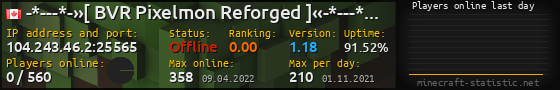 Userbar 560x90 with online players chart for server 104.243.46.2:25565