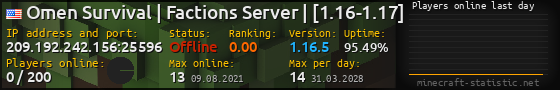 Userbar 560x90 with online players chart for server 209.192.242.156:25596